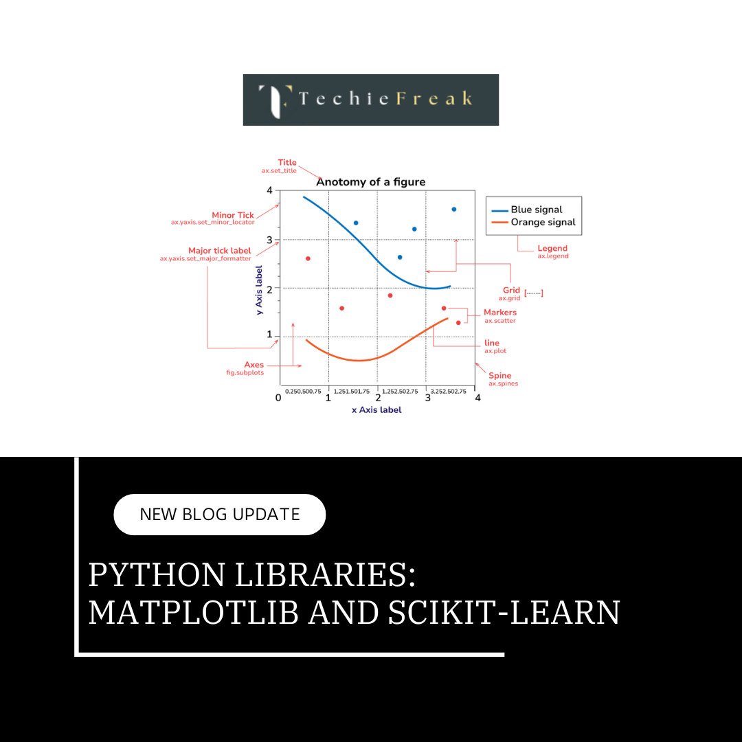Python Libraries: Matplotlib and and Scikit-learn