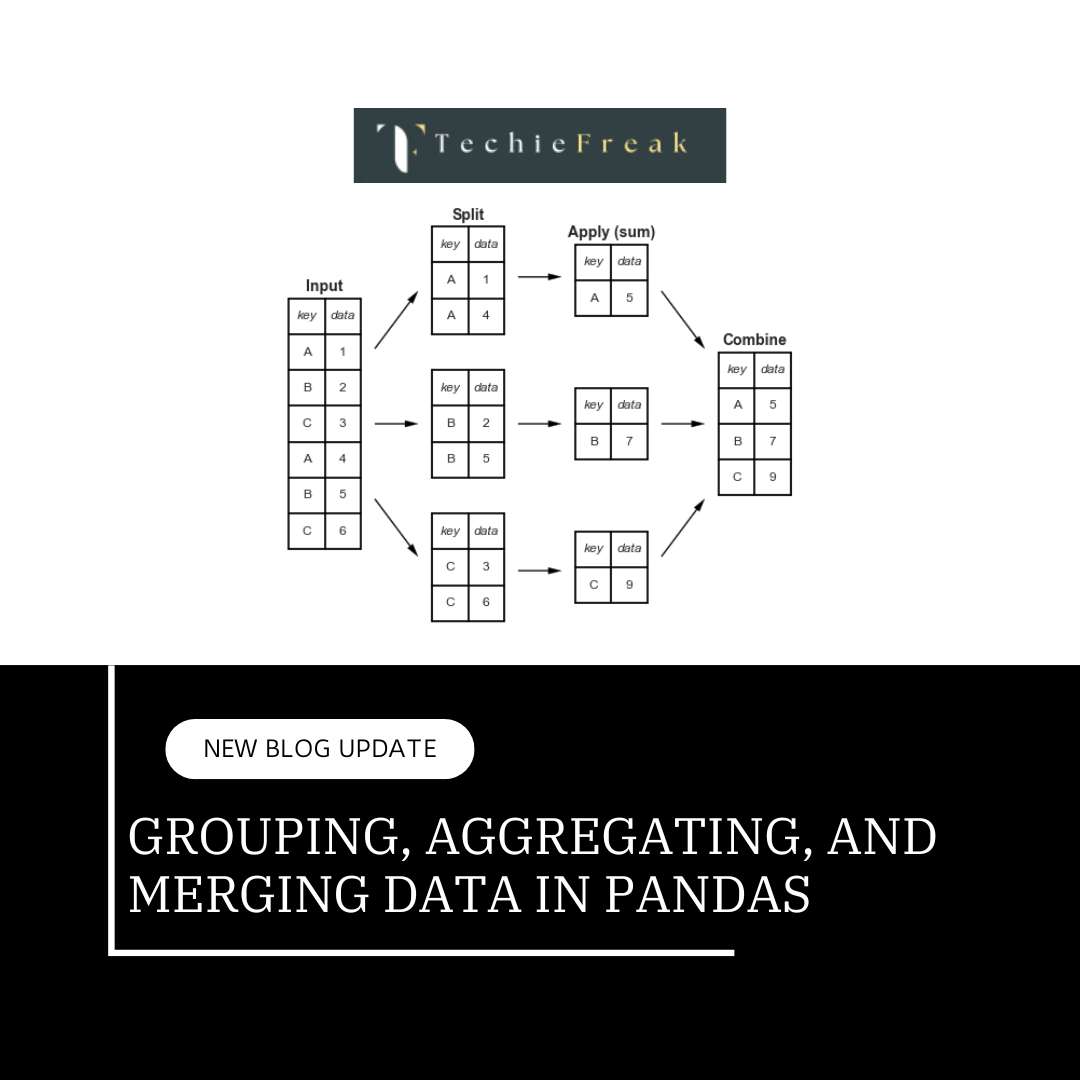 Grouping, Aggregating, and Merging Data in Pandas