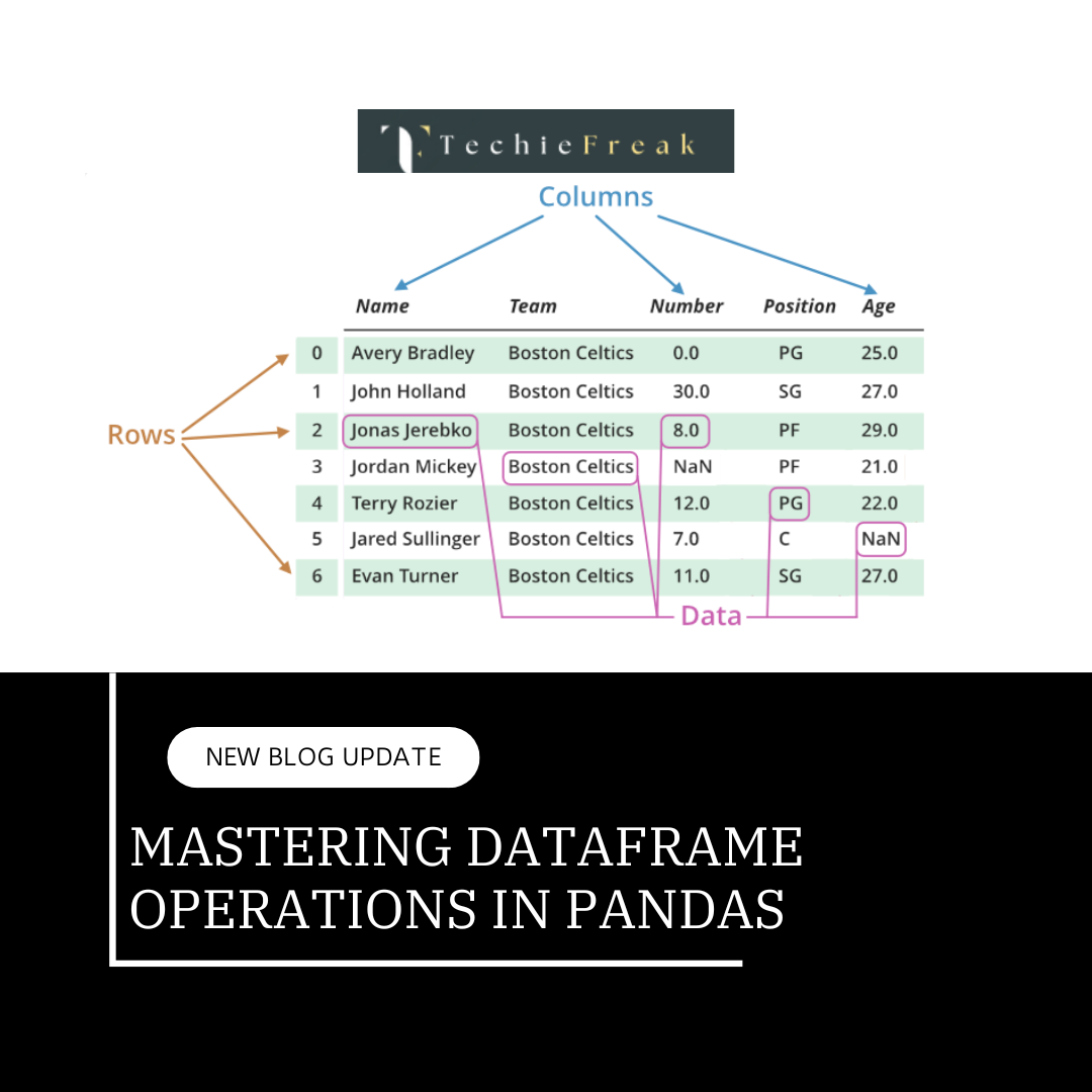 Mastering DataFrame Operations in Pandas