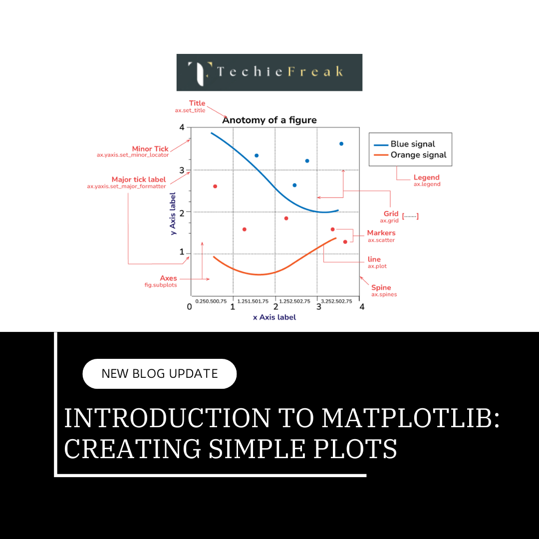 Introduction to Matplotlib: Creating Simple Plots