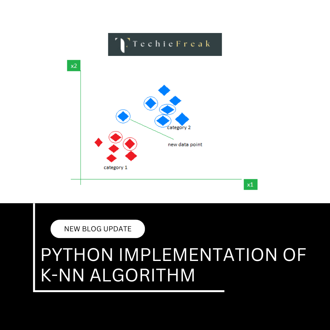 Python Implementation of K-NN Algorithm