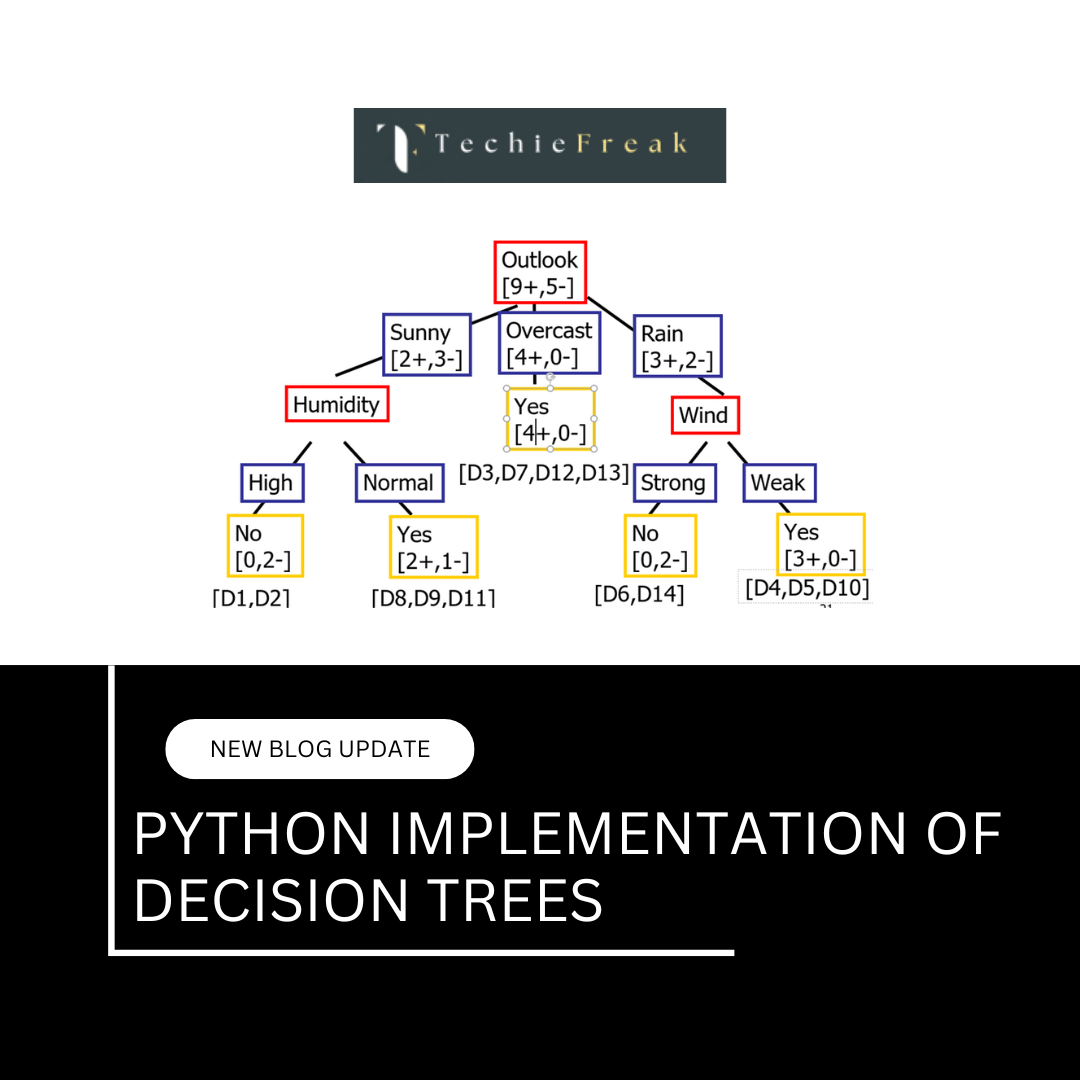 Python Implementation of Decision Trees Using Entropy – Step-by-Step Guide