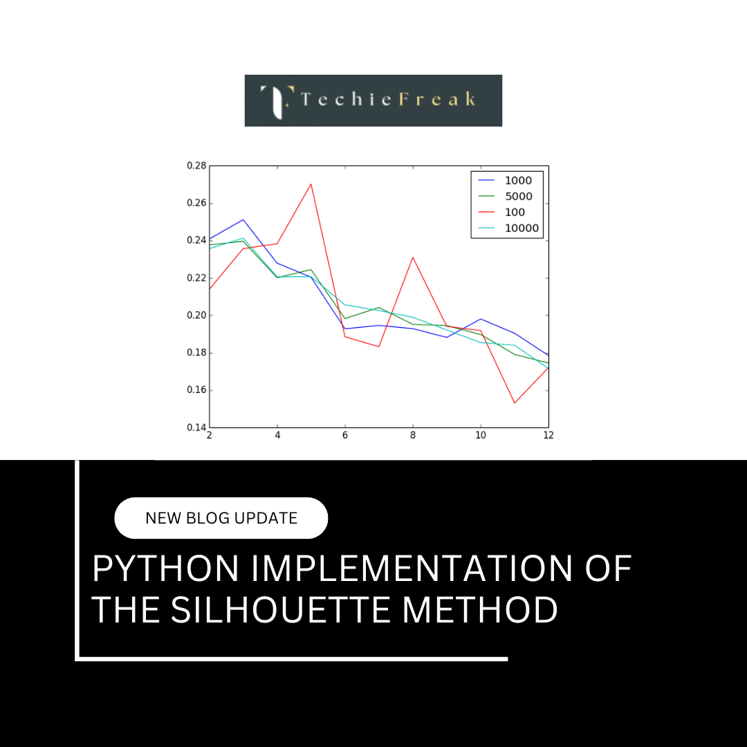 Python implementation of the Silhouette Method in K-Means Clustering