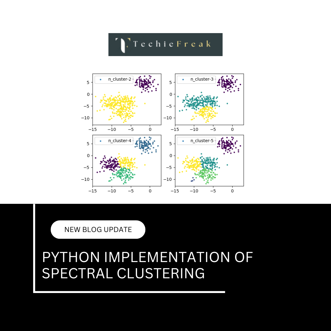Python Implementation of Spectral Clustering