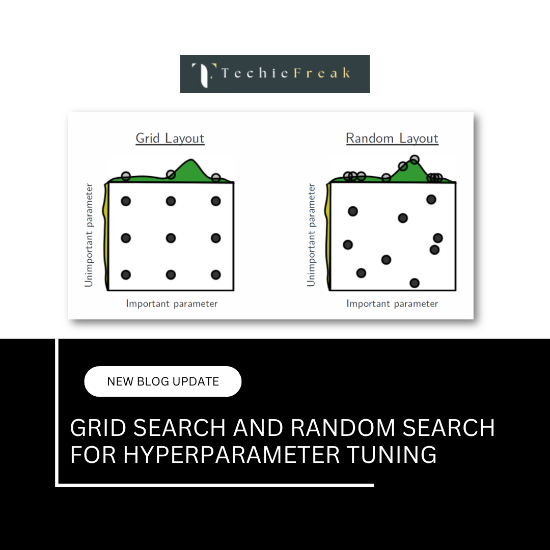Hyperparameter Tuning in Machine Learning: Grid Search vs. Random Search