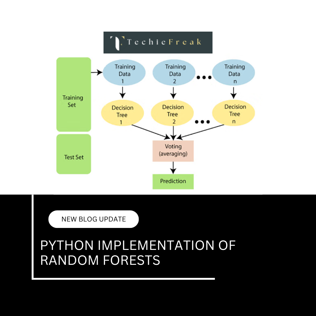 Step-wise Python Implementation of Random Forests