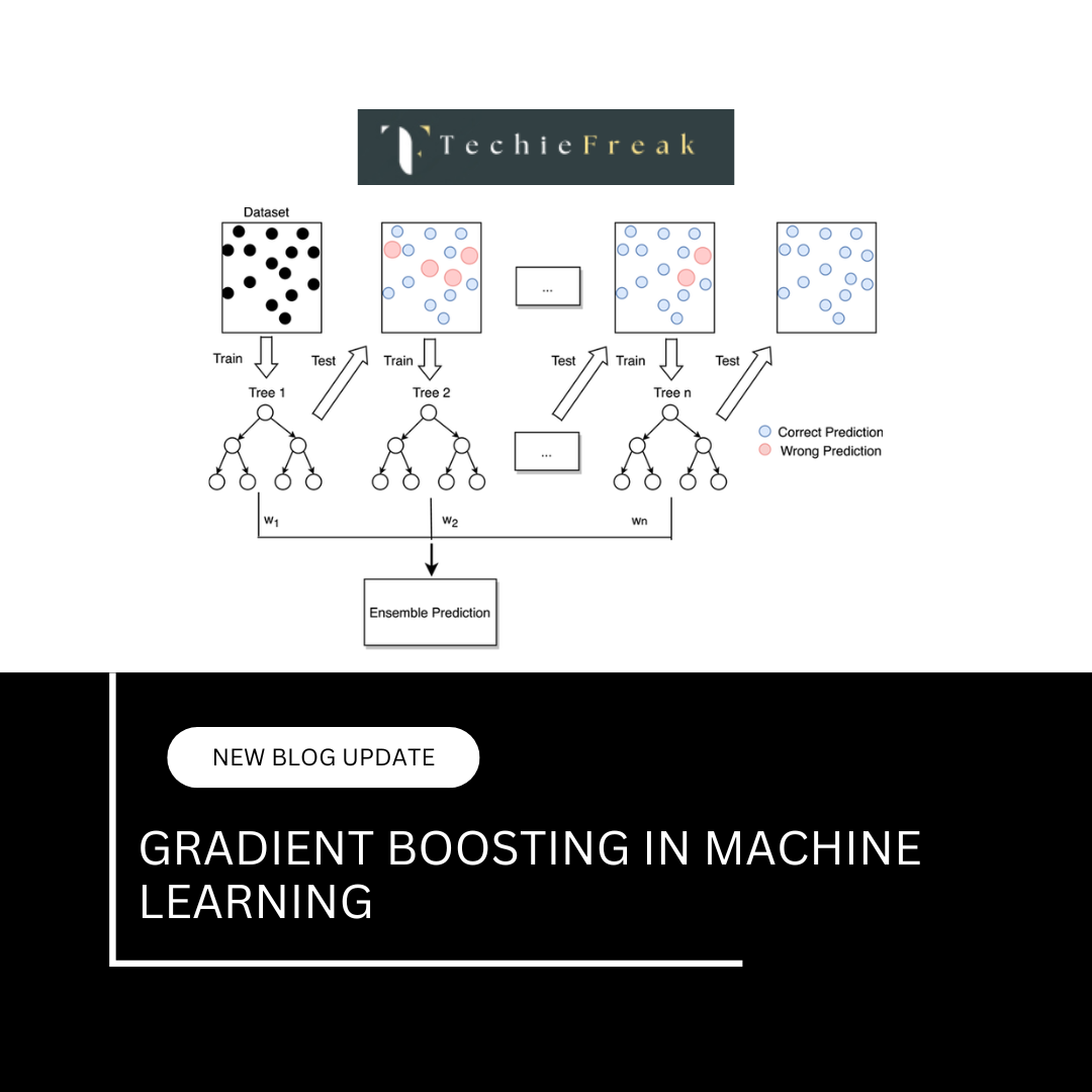 Gradient Boosting in Machine Learning