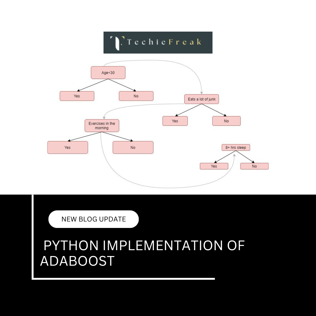 Splitting Data into Training and Testing Sets in Machine Learning