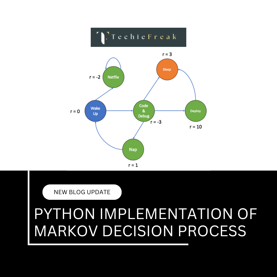 Markov Decision Process (MDP) – Step-by-Step Python Implementation