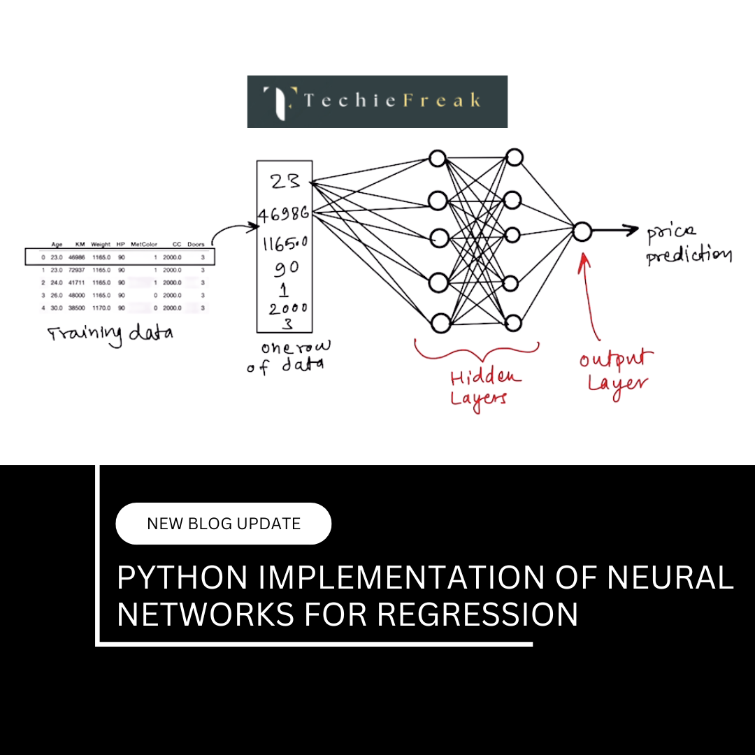 Python Implementation of Neural Network for Regression