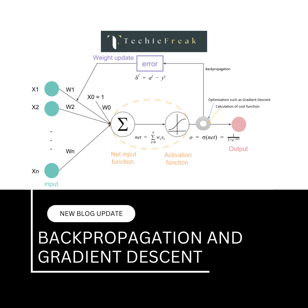 Backpropagation and Gradient Descent