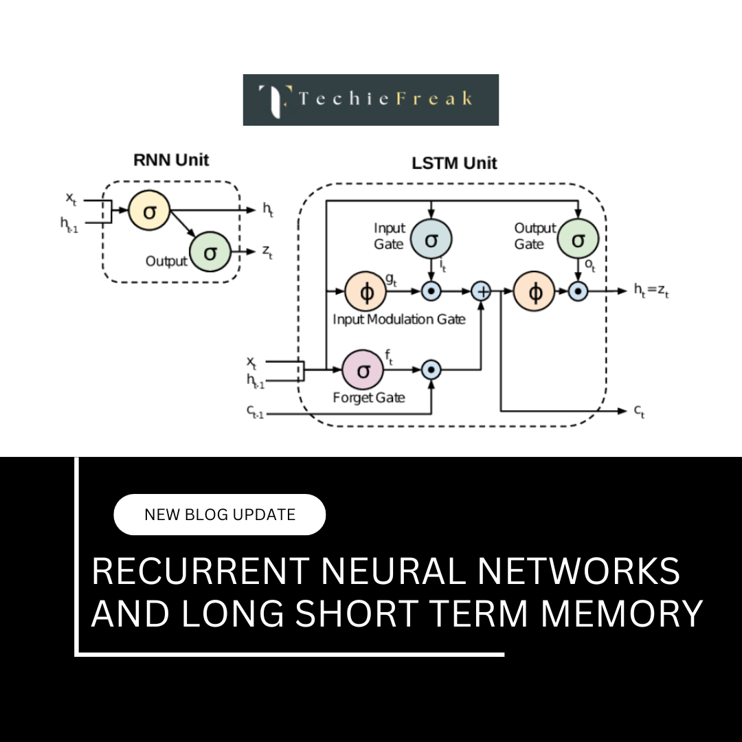 Recurrent Neural Networks (RNN) and Long Short-Term Memory (LSTM)