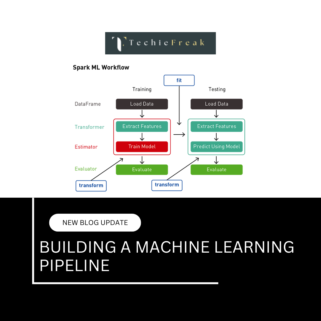 Building a Machine Learning Pipeline