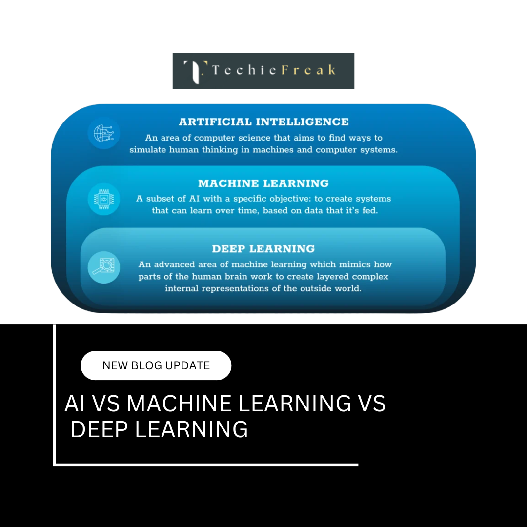 AI vs Machine Learning vs Deep Learning: Understanding the Differences