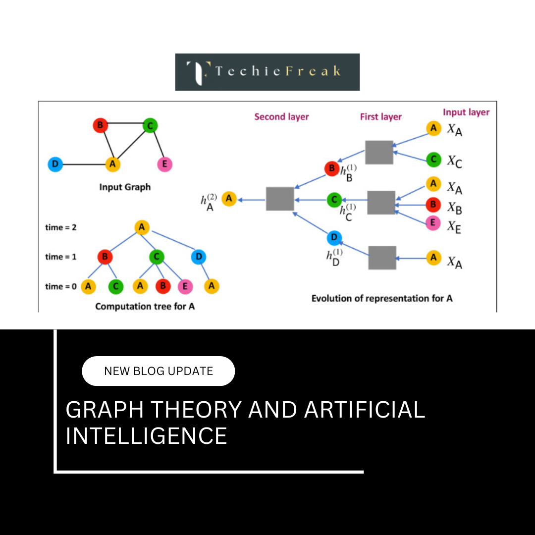 Graph Theory and AI