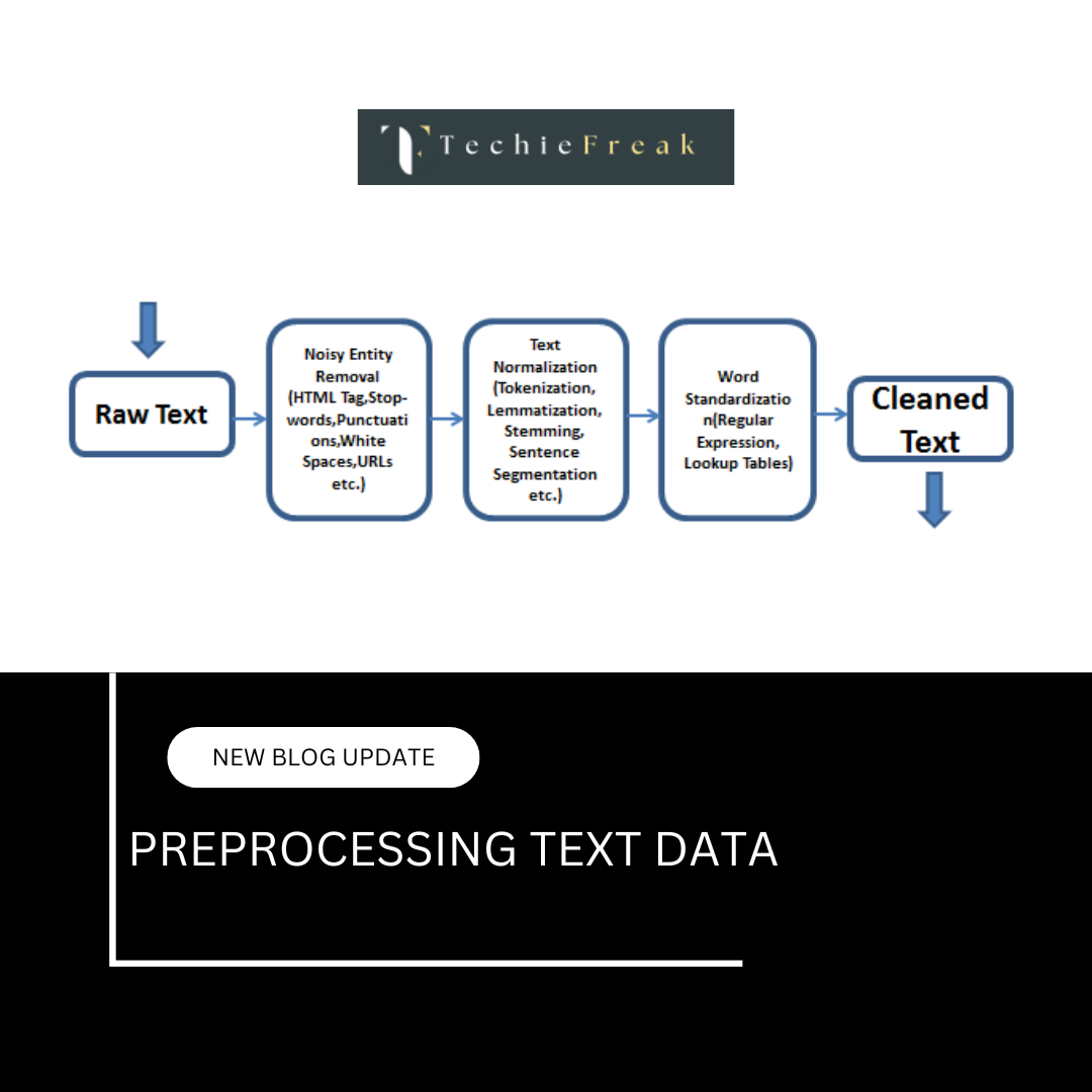 Preprocessing Text Data (Tokenization, Lemmatization, and Stop Words ...