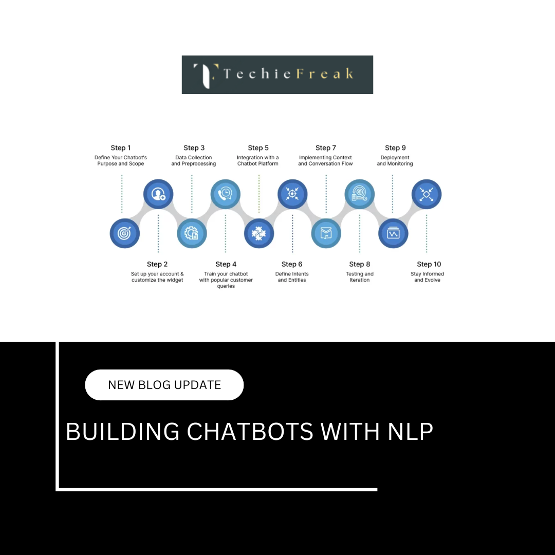 Building Chatbots with NLP