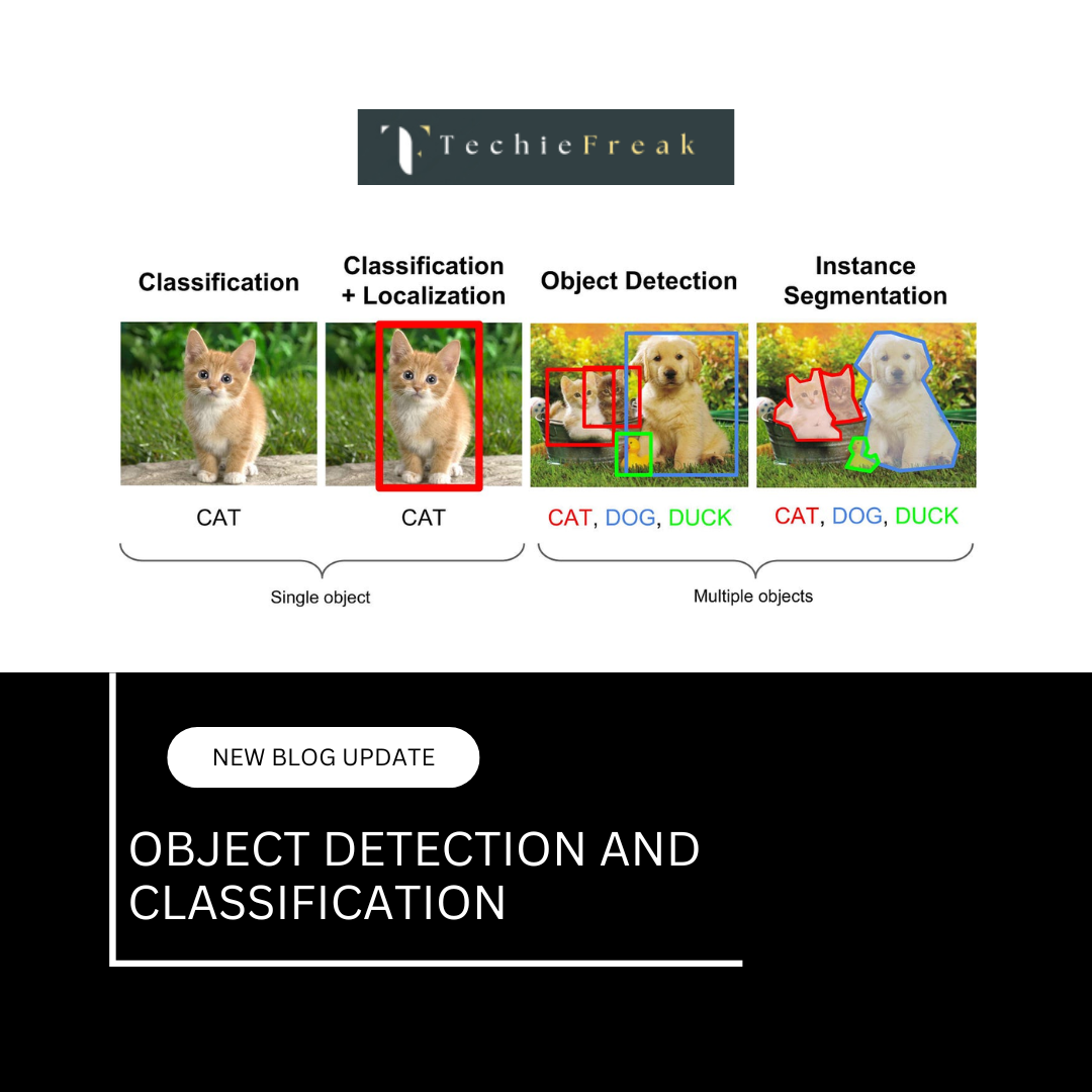 Image Preprocessing Techniques for Computer Vision
