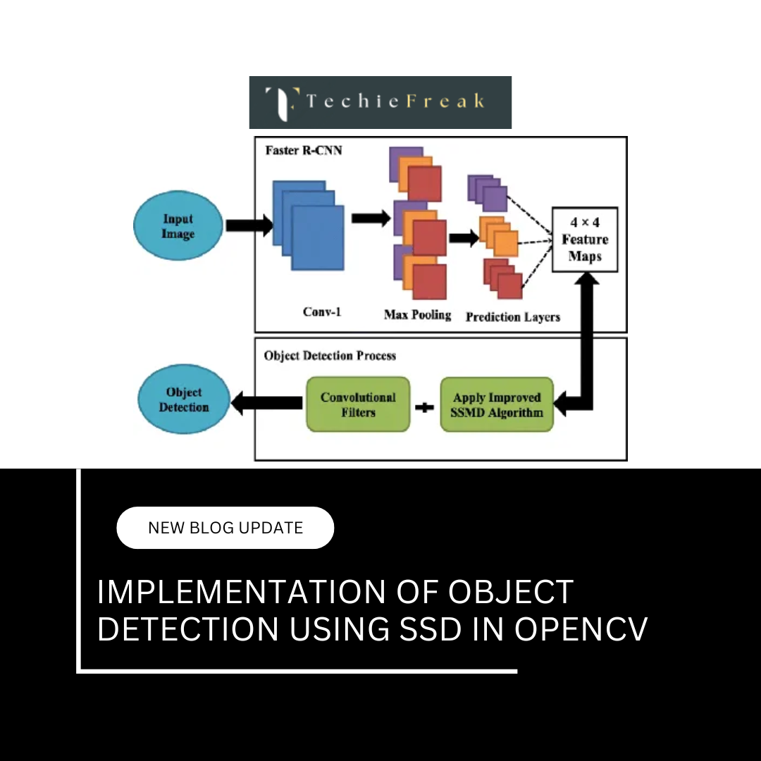Implementation of Object Detection using SSD in OpenCV