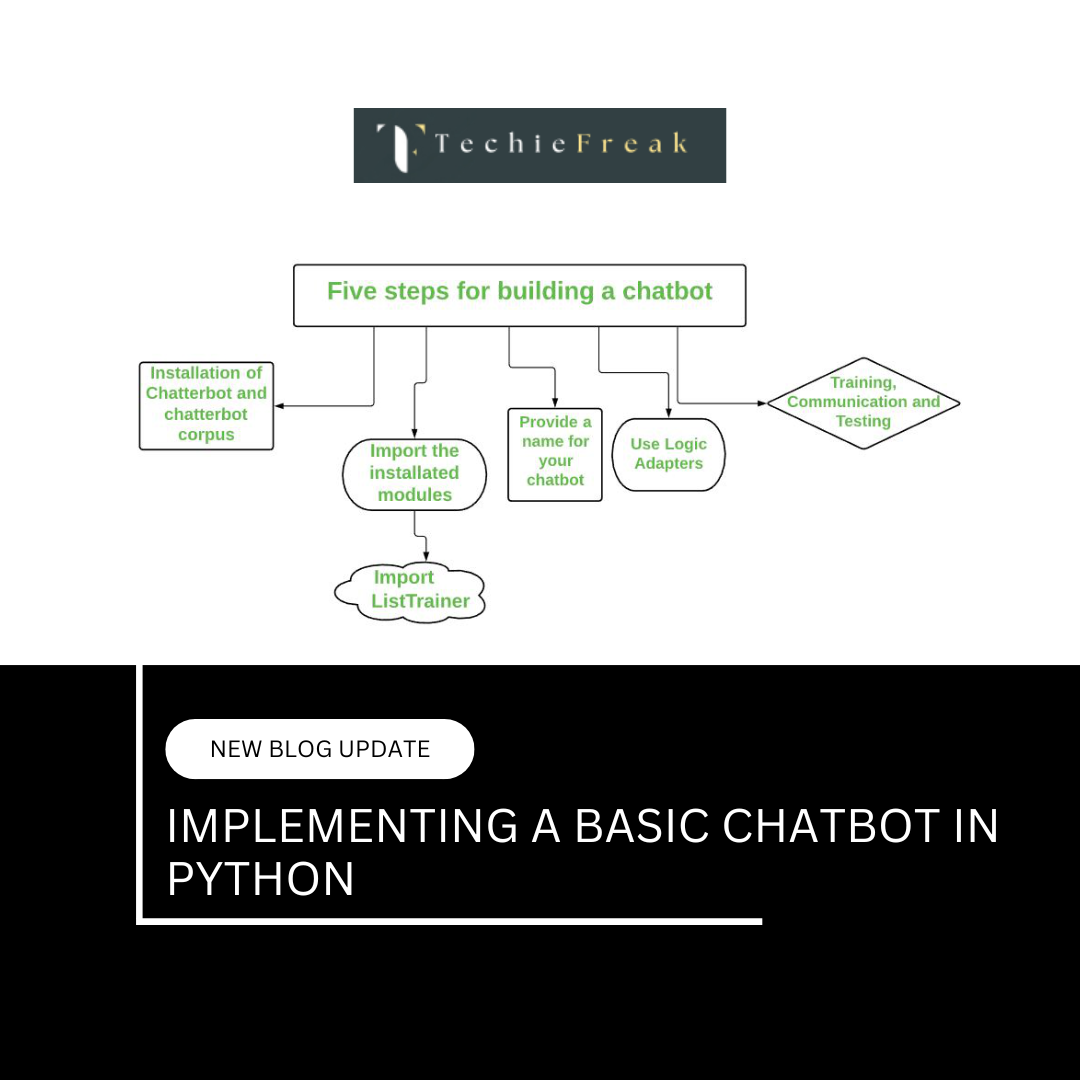 Implementing a Basic Chatbot in Python