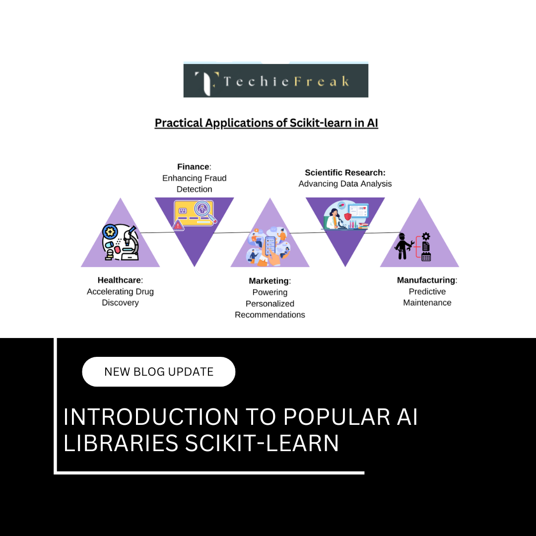 Introduction to Popular AI Libraries Scikit-learn