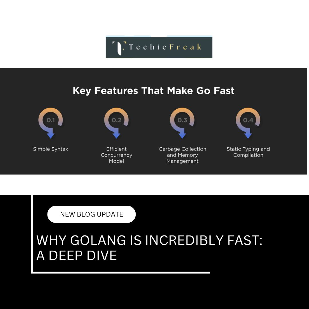 Why Golang is Incredibly Fast: A Deep Dive