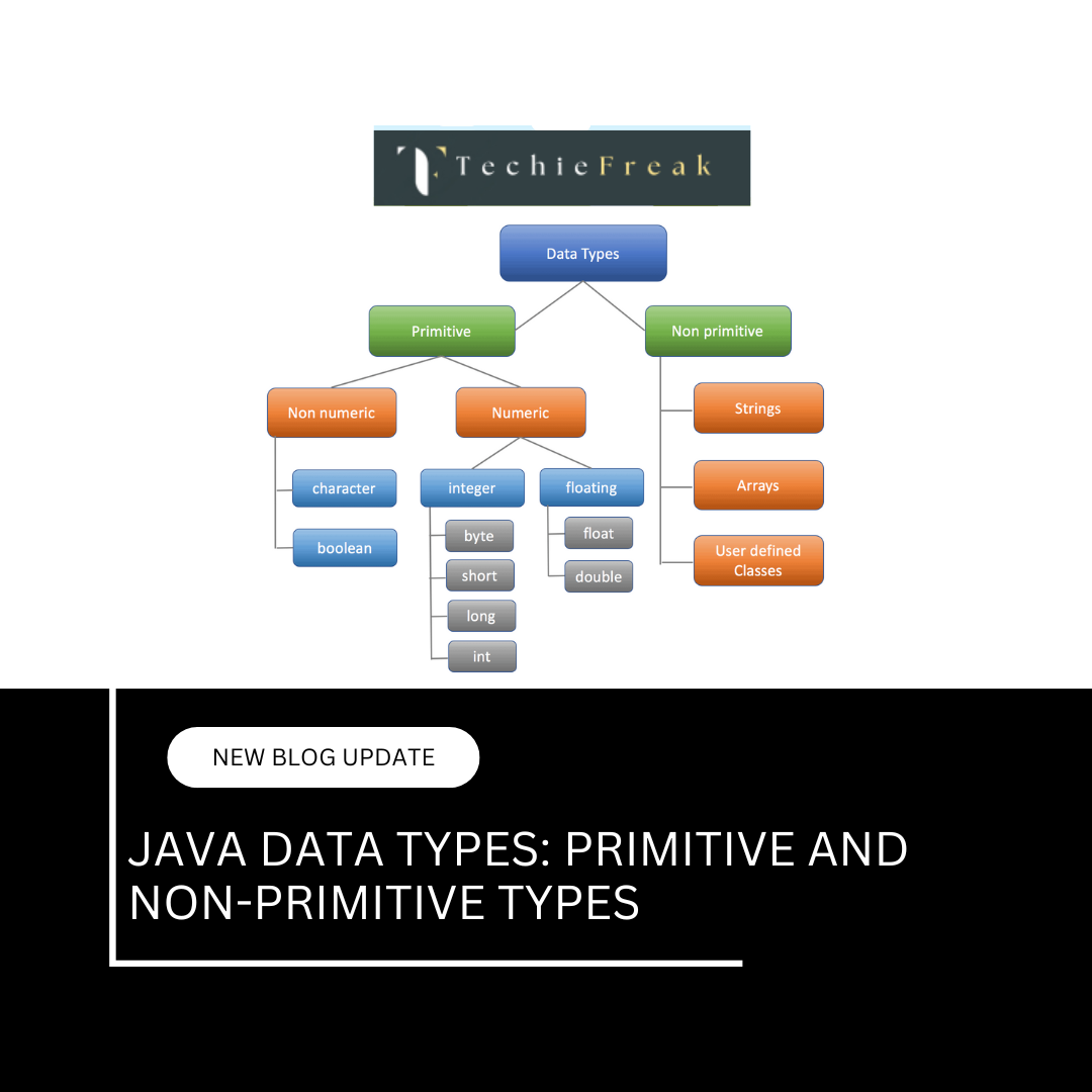 Java Data...