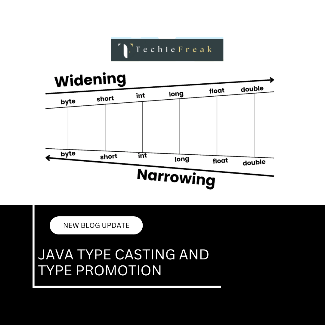 Java Type...