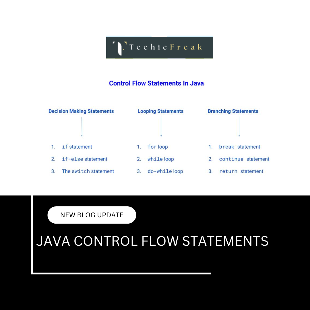 Java Contr...