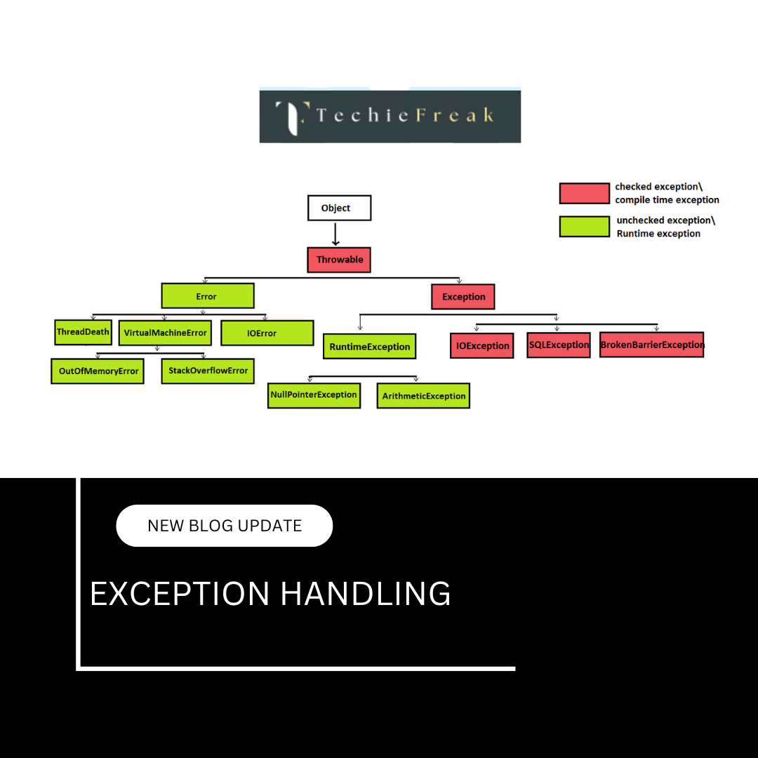 Exception...