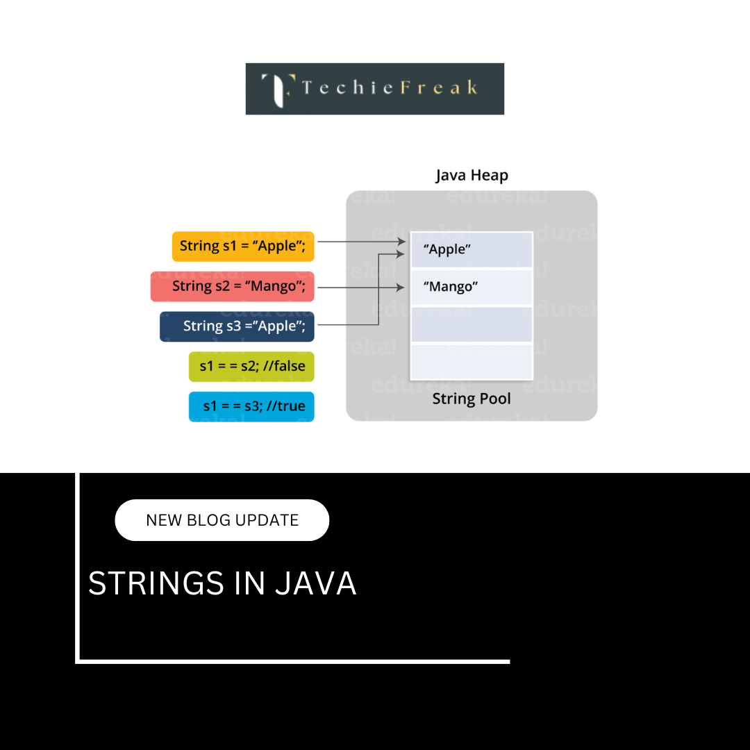 Complete Guide to Strings in Java: Creation, Memory, Methods & Best ...