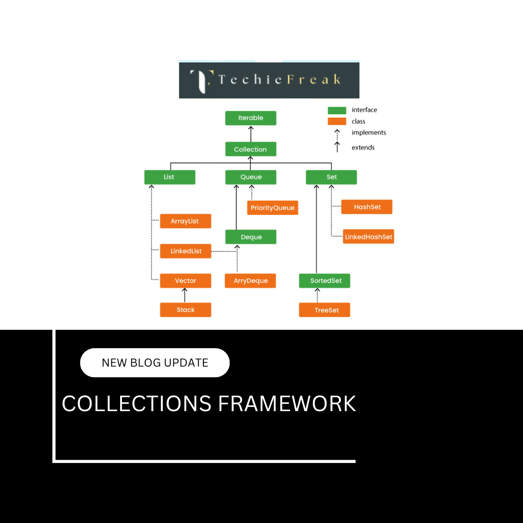Collections Framework