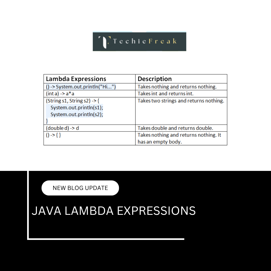 Java Lambd...