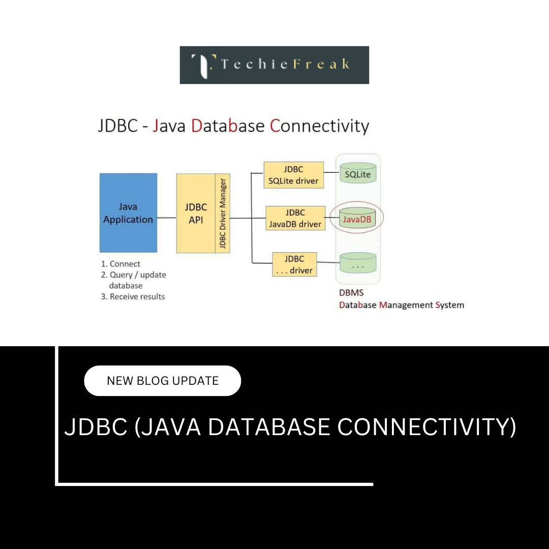 Default and Static Methods in Java Interfaces | Java 8 Tutorial