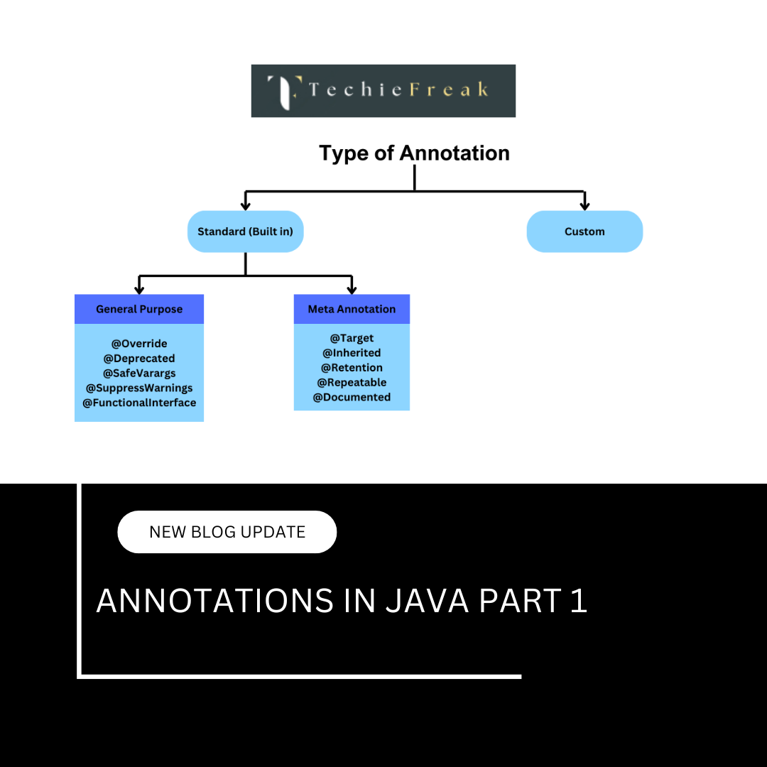 Annotation...
