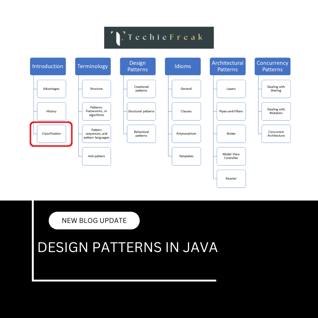 Design Patterns in Java Part- 2