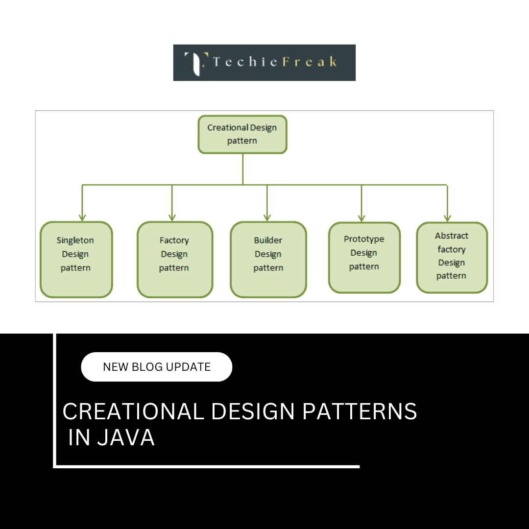 Creational Design Patterns in Java