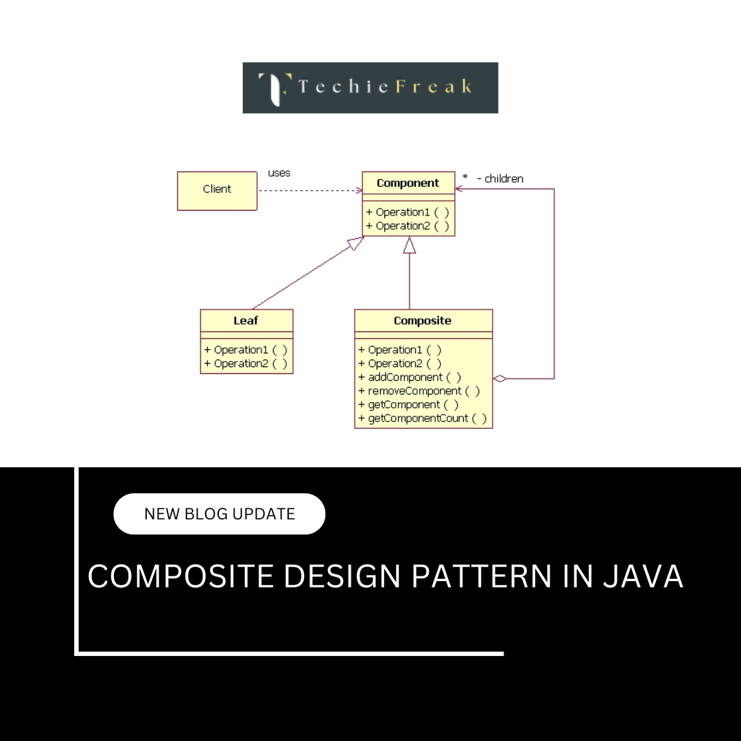 Composite Design Pattern in Java