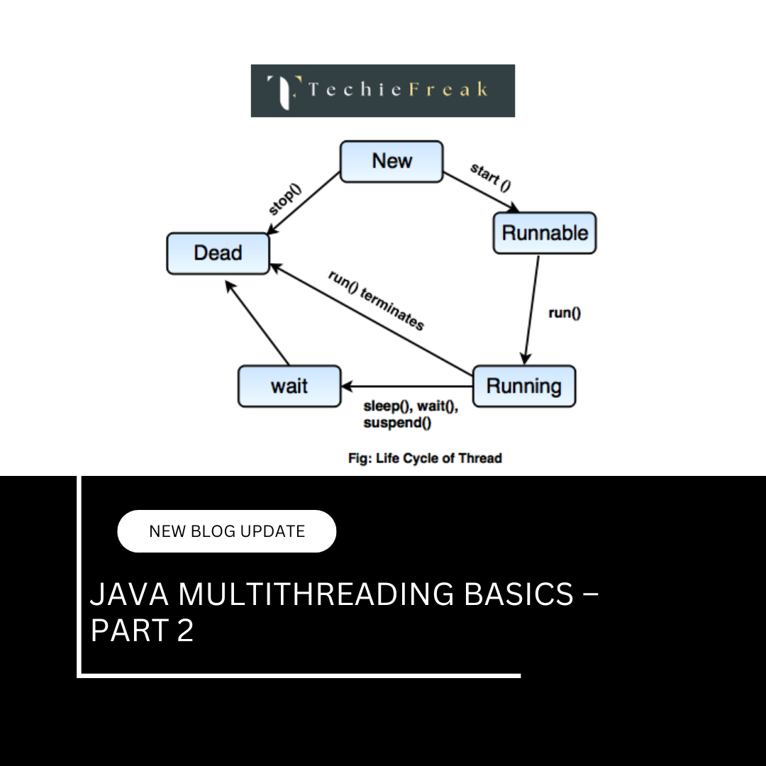 Introduction to Design Patterns