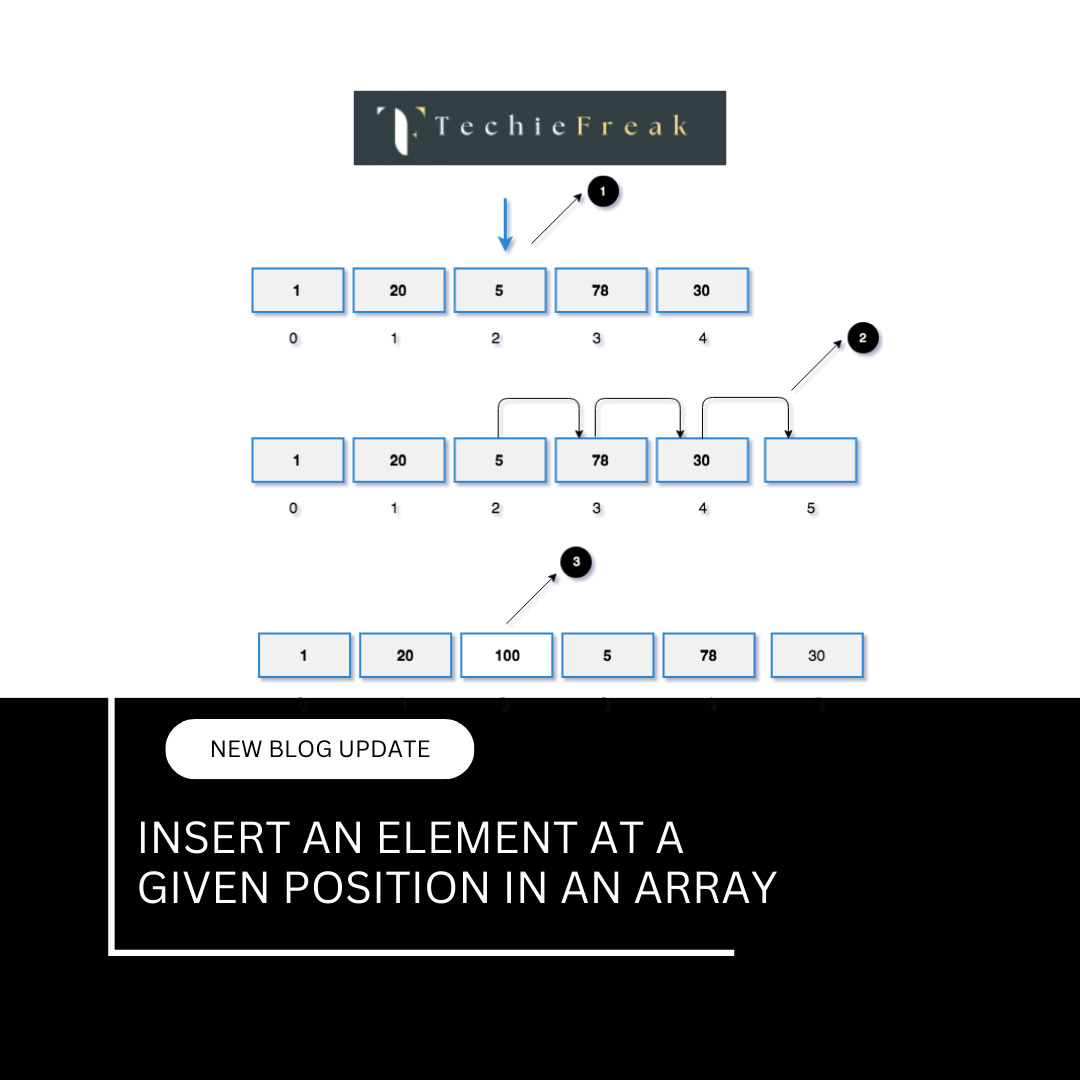 Rotate an Array by K Positions | Efficient Reversal Algorithm