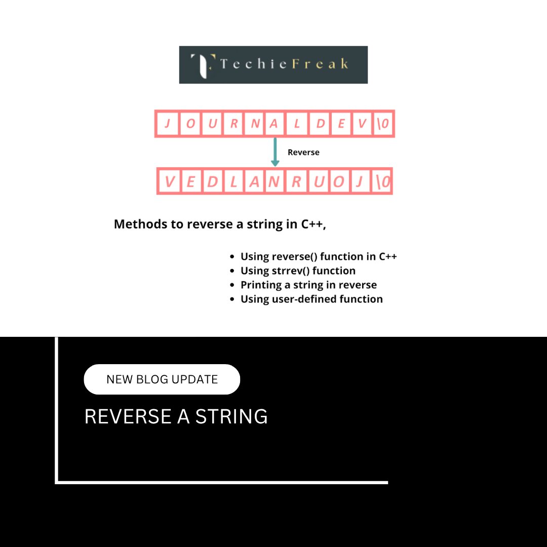 Reverse a String in C, C++, Java, Python & JavaScript