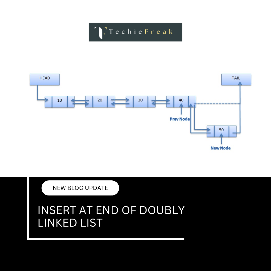 Insertion in Singly Linked List (C, C++, Java, Python)