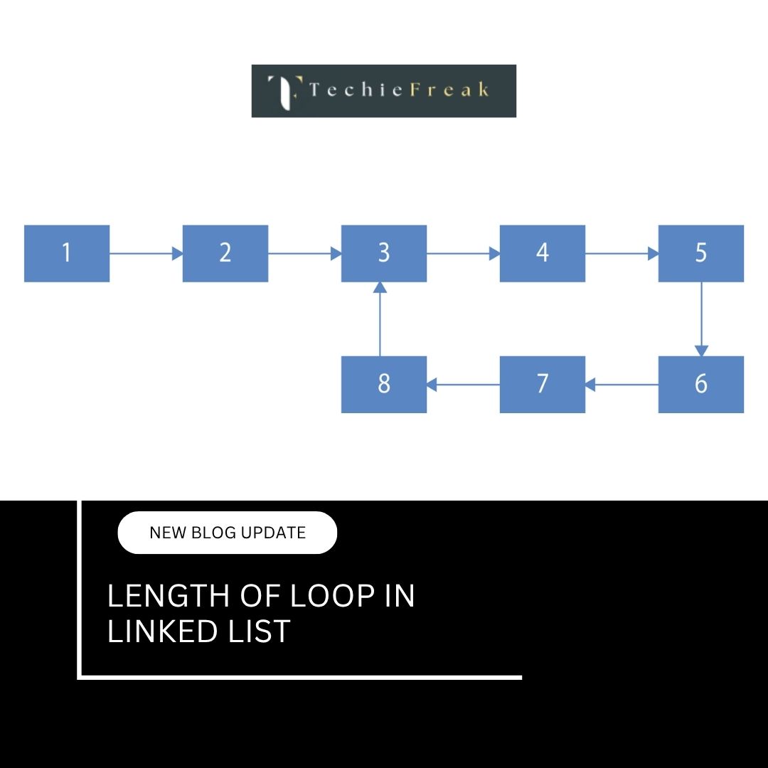 Find Length of Loop in Linked List | Floyd’s Cycle Detection